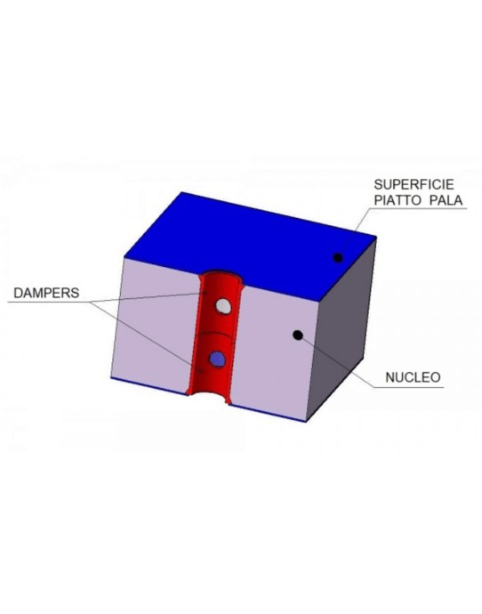 Dampers ShockOut®