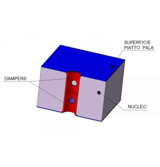 Dampers ShockOut®